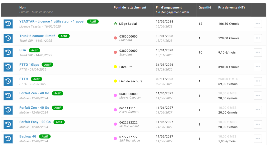 liste abonnement d'un client liste abonnement d'un client