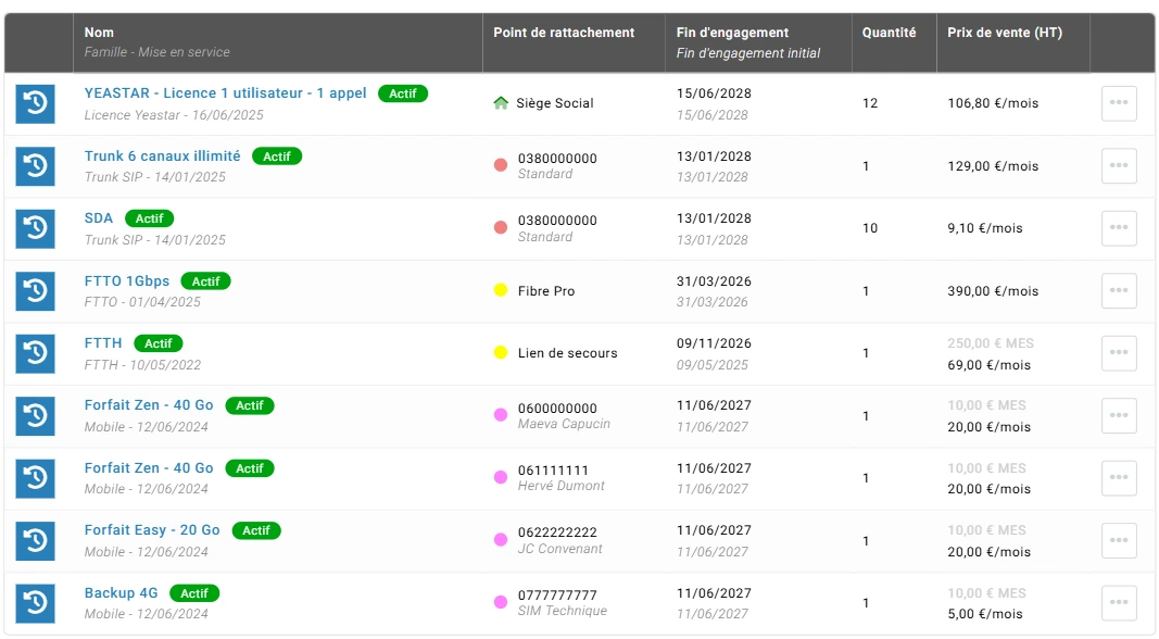 liste abonnement d'un client