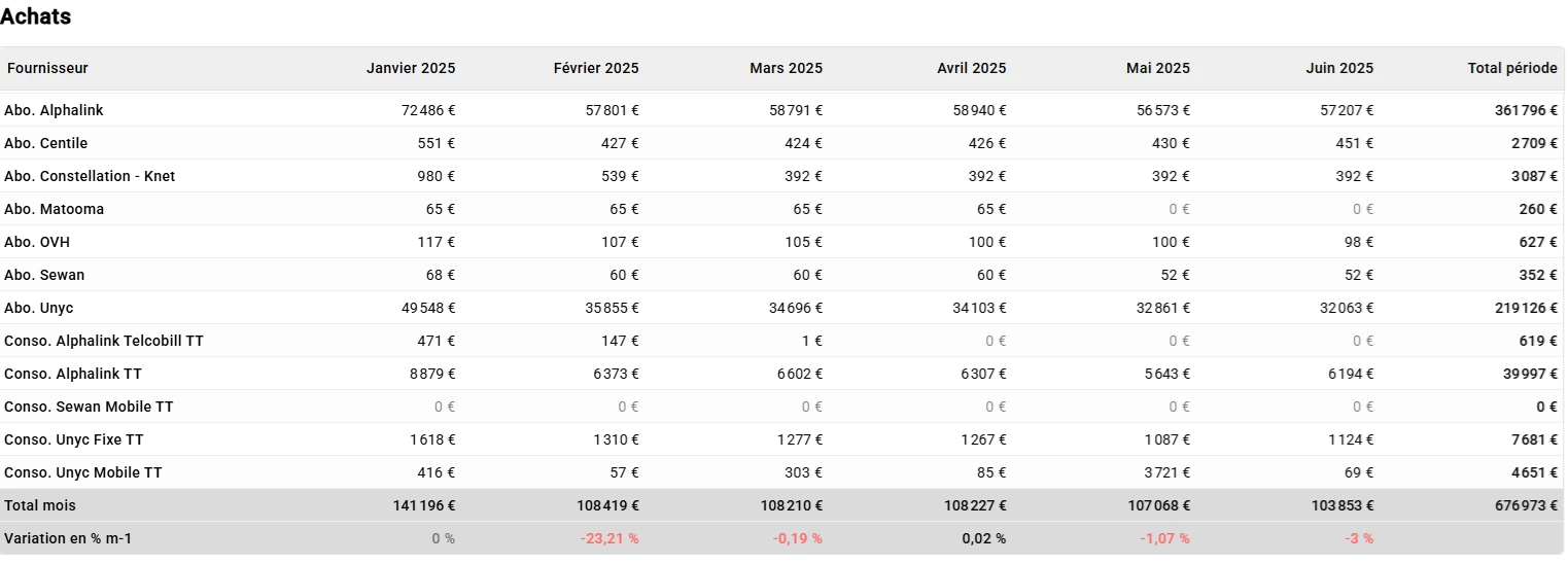 analyse rentabilité client