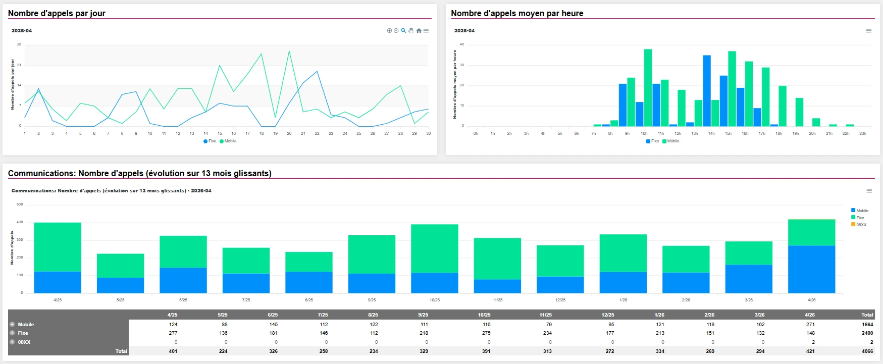 statistique espace client statistiques espace client