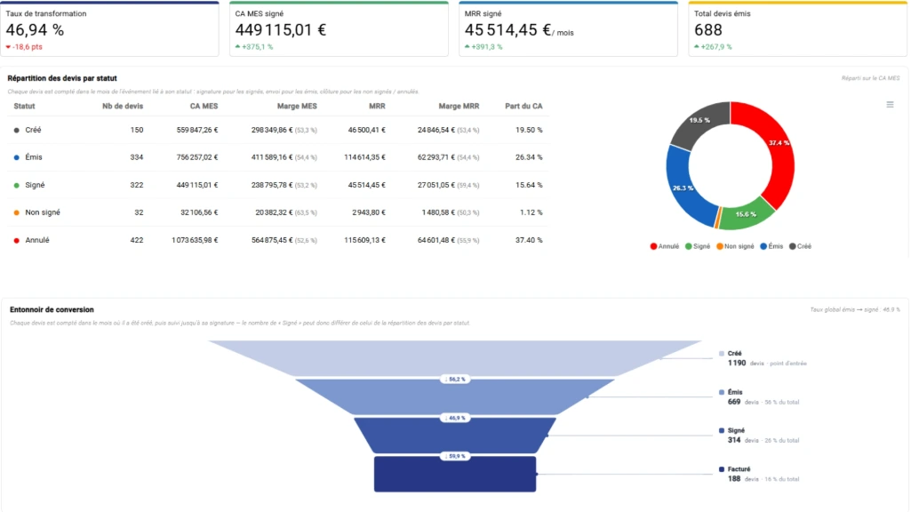 stats devis télécom msp stats devis télécom msp