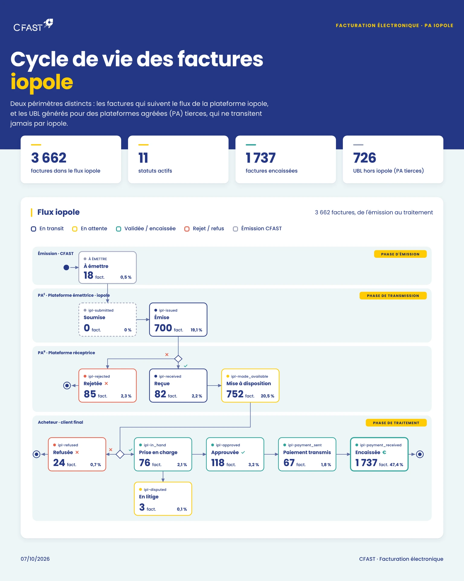 infographique